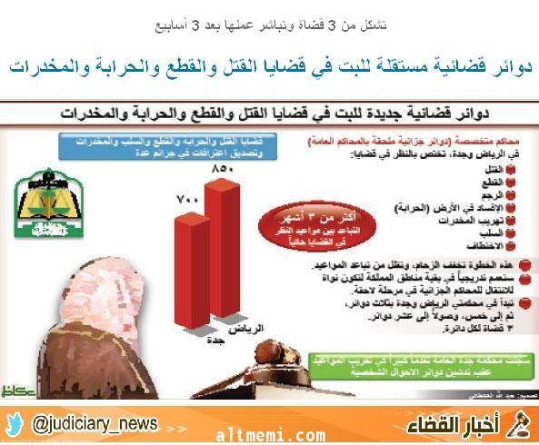 تدشين دوائر قضائية جديدة