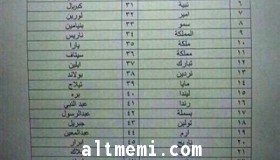 الأحوال تنفي ما تناقلته وسائل التواصل الاجتماعي عن أسماء المواليد